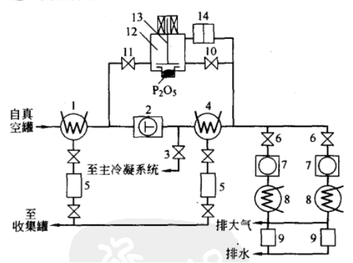 �D1�����ϵ�y(t��ng)�Ę�(g��u)��