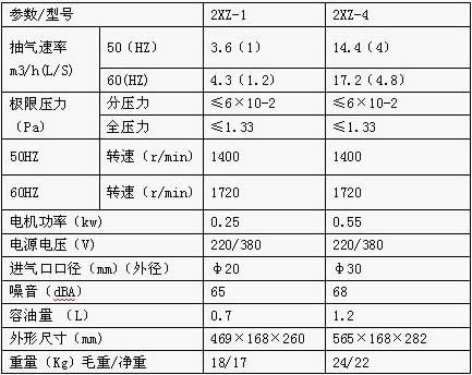 2xz����Ƭʽ��ձõļ��g(sh��)ָ��(bi��o)