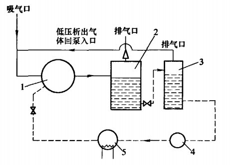對溶解性氣體的特殊分離