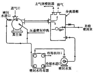 �ܷ�ˮ����