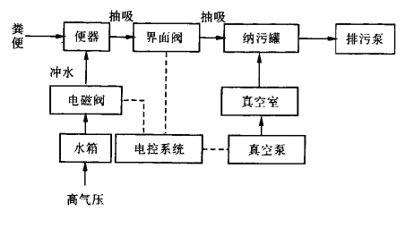 ��Վ���ϵ�y(t��ng)���̈D